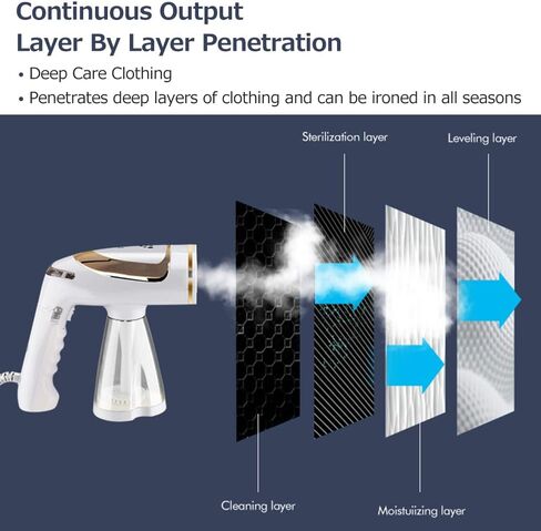 مكواة بخار للملابس من شركة Irishom، مكواة بخار منزلية صغيرة قابلة للطي، 1600 وات، قابلة للتعديل، للسفر in Kuwait