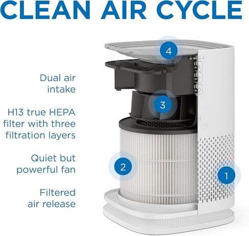 Medify Air MA-14 Air Purifier with H13 True HEPA Filter | 200 sq ft Coverage | for Allergens, Wildfire Smoke, Dust, Odors, Pollen, Pet Dander | Quiet 99.7% Removal to 0.1 Microns | White, 1-Pack in Kuwait