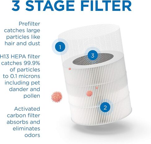 Medify Air MA-14 Air Purifier with H13 True HEPA Filter | 200 sq ft Coverage | for Allergens, Wildfire Smoke, Dust, Odors, Pollen, Pet Dander | Quiet 99.7% Removal to 0.1 Microns | White, 1-Pack in Kuwait