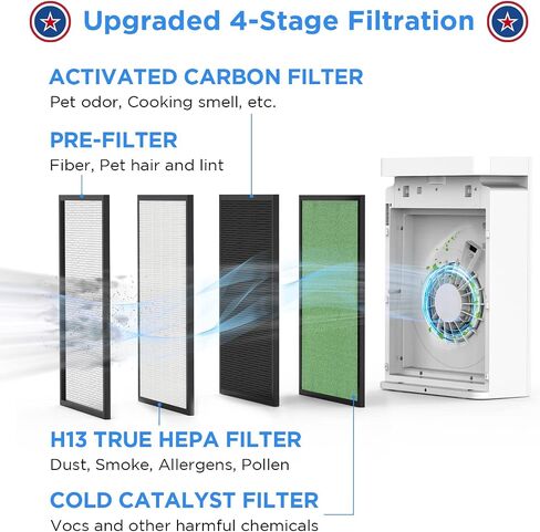 MOOKA H13 True HEPA Air Purifier Replacement Filter With Activated Carbon 4-in-1 For Large Room Filter Allergies Pollen Smoke Dust Pet Dander VOC in Saudi Arabia
