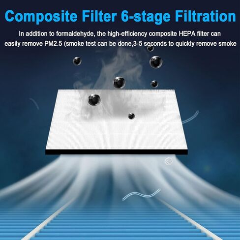 منقي هواء ذكي 2.0 للمنزل والغرف الكبيرة مع فلتر هواء ترو هيبا لمسببات الحساسية والحيوانات الاليفة والدخان ومنظف هواء هادئ، يزيل 99.9% من الغبار والعفن والروائح وحبوب اللقاح - HSP002 - 1500 متر مربع. in Kuwait