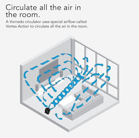 Vornado 602 Whole Room Air Circulator Pedestal Fan with 3 Speeds, Adjustable Height, Personal, Black & 460 Small Whole Room Air Circulator Fan with 3 Speeds, 460-Small, Black in Kuwait