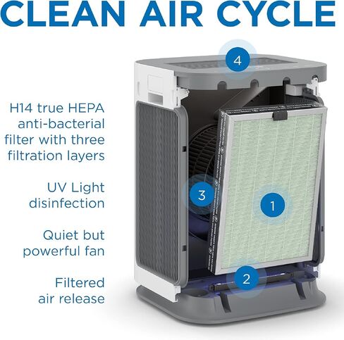جهاز تنقية الهواء Medify Air MA-125 مع فلتر HEPA H14 الحقيقي | تغطية 2051 قدم مربع | للمواد المسببة للحساسية، ودخان حرائق الغابات، والغبار، والروائح، وحبوب اللقاح، ووبر الحيوانات الأليفة | إزالة هادئة بنسبة 99.7% إلى 0.1 ميكرون | أسود، عبوة واحدة in Kuwait