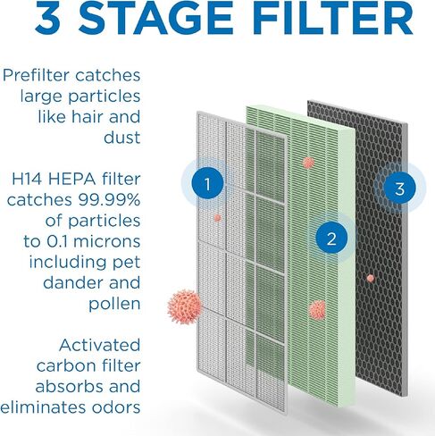 جهاز تنقية الهواء Medify Air MA-125 مع فلتر HEPA H14 الحقيقي | تغطية 2051 قدم مربع | للمواد المسببة للحساسية، ودخان حرائق الغابات، والغبار، والروائح، وحبوب اللقاح، ووبر الحيوانات الأليفة | إزالة هادئة بنسبة 99.7% إلى 0.1 ميكرون | أسود، عبوة واحدة in Kuwait