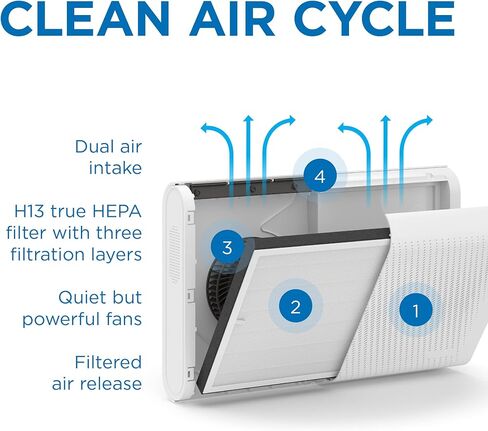 جهاز تنقية الهواء Medify Air MA-35 مع فلتر H13 True HEPA | تغطية 500 قدم مربع | للمواد المسببة للحساسية، ودخان حرائق الغابات، والغبار، والروائح، وحبوب اللقاح، ووبر الحيوانات الأليفة | إزالة هادئة بنسبة 99.7% إلى 0.1 ميكرون | فضي، عبوة واحدة in Kuwait
