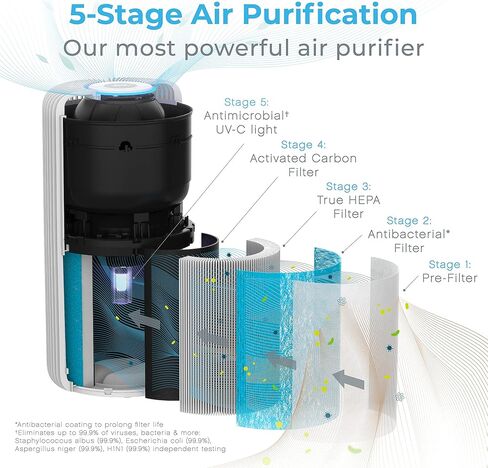 منقي الهواء الذكي Pure Enrichment® PureZone™ Turbo للغرف الكبيرة (1050 قدمًا مربعًا في 30 دقيقة) - مصنف من Energy Star، ترشيح 5 مراحل، متوافق مع الهواتف الذكية، يحبس الجراثيم والدخان والغبار (أبيض) in Saudi Arabia