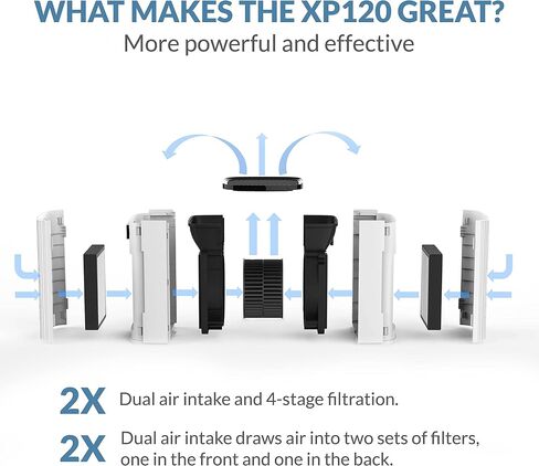 XP120 Veteran Owned, Desk & Countertop Air Purifier with Dual Air Intake Power, 2 Sets of Filters & 4 Stage Filtration for up to 370 Sq Ft., Black, Pack of 1 in Saudi Arabia
