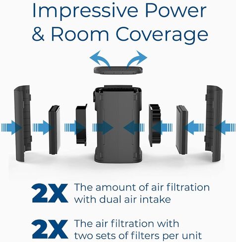 XP120 Veteran Owned, Desk & Countertop Air Purifier with Dual Air Intake Power, 2 Sets of Filters & 4 Stage Filtration for up to 370 Sq Ft., Black, Pack of 1 in Saudi Arabia