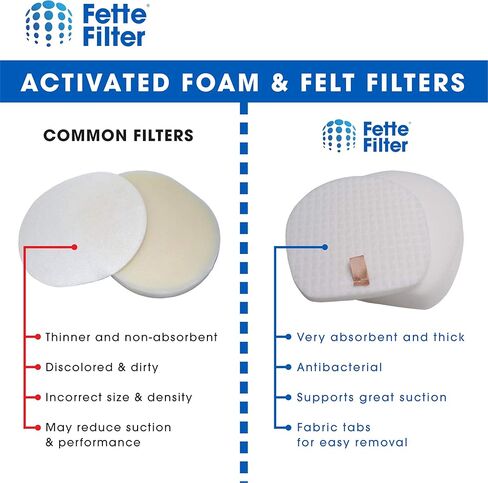 فلتر Fette - مرشحات لباد ورغوة ما قبل المحرك متوافقة مع مكانس Shark IX140، IX141، IZ140، IZ142، IZ162H، UZ145 Rocket Pro اللاسلكية. قارن بالجزء رقم 617FJ140. حزمة من 3 in Kuwait