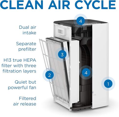 جهاز تنقية الهواء Medify Air MA-112 مع فلتر H13 True HEPA | تغطية 2500 قدم مربع | للمواد المسببة للحساسية، ودخان حرائق الغابات، والغبار، والروائح، وحبوب اللقاح، ووبر الحيوانات الأليفة | إزالة هادئة بنسبة 99.7% إلى 0.1 ميكرون | أبيض، عبوة واحدة in Kuwait