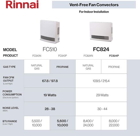 Rinnai FC510P مدفأة مساحة مع مسخن مروحة، غاز البروبان in Kuwait