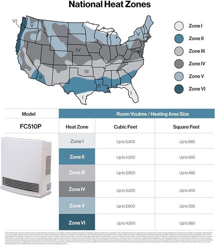 Rinnai FC510P مدفأة مساحة مع مسخن مروحة، غاز البروبان in Kuwait