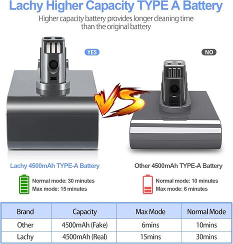 Lachy Upgraded High Capacity 21.6V Replacement Battery for Dyson Type-A DC31 DC34 DC35 DC44 DC45 Animal 917083-01 Handheld Cordless Vacuum [ONLY Fit for Type A] in Saudi Arabia