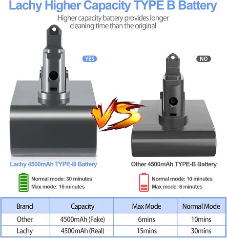 Lachy Upgraded High Capacity 21.6V Replacement Battery for Dyson Type-A DC31 DC34 DC35 DC44 DC45 Animal 917083-01 Handheld Cordless Vacuum [ONLY Fit for Type A] in Saudi Arabia