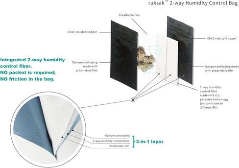 ATMOSIScience RH62% 2-Way Humidity Control Bag for Herbs,Curing & Storage Resealable Humidity Bags,Black Bag 10 Pack,Child-Resistant Certified,1/4oz Herbs Travel Bag,7" X 4.5" in Saudi Arabia