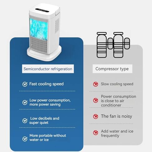 مكيف هواء محمول، مكيف هواء صغير لأشباه الموصلات 85 وات، مع مكيف هواء شخصي بإضاءة ليلية شريطية مائية، مروحة تيار متردد صغيرة صامتة 4 سرعات للمكتب، المنزل، غرفة النوم، الغرفة، المكتب، السفر - أبيض in Kuwait