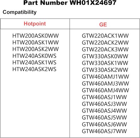 WH01X24697 Washer Drive Belt, Replaces Part Number 4585709,AP6037512,PS11767488,EAP11767488,Compatible with ge hotpoint Washing Machine GTW220ACK2WW,GTW330ASK1WW,GTW330ASK2WW,GTW460ASJ6WW,etc. in Kuwait