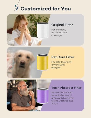 WELOV P100/P100 Pro Air Purifier Toxin Absorber Filter, 3-in-1 H13 True HEPA and High-Efficiency Activated Carbon Filter for Formaldehyde, Toxins, Wildfire Smoke, Kitchen Odors in Saudi Arabia