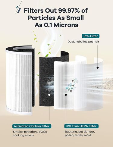 WELOV P100/P100 Pro Air Purifier Toxin Absorber Filter, 3-in-1 H13 True HEPA and High-Efficiency Activated Carbon Filter for Formaldehyde, Toxins, Wildfire Smoke, Kitchen Odors in Saudi Arabia