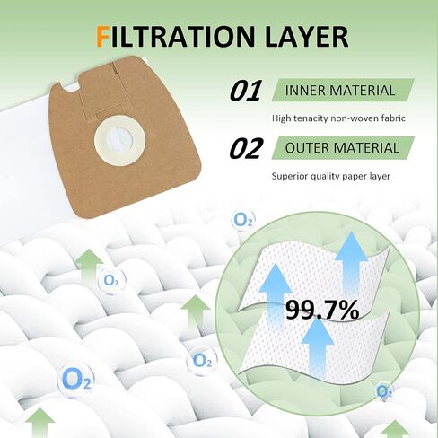 أكياس مكنسة كهربائية مطورة بديلة للمكنسة الكهربائية Eureka Mighty Canister 3670 و3680 Series MM أكياس مكنسة كهربائية 60295A، 60295B، 60295C و60297A، 36 كيسًا in Kuwait