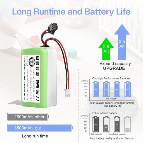 Powilling Upgraded 2 in 1 3.0Ah Replacement for Shark Ion Robot RVBAT850 RVBAT700 Battery 14.4V with 2Prong and 3Prong Compatible with RV700,R75,R85,RV720,RV725,RV750,RV850,UR1000SR,RV700_N Model in Saudi Arabia