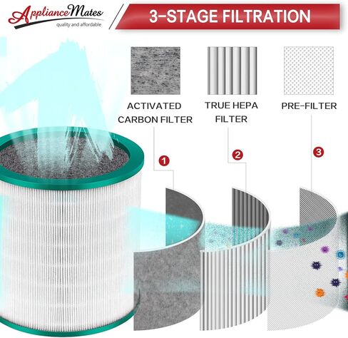 ابلاينس ماتس فلتر هيبا TP01 بديل لفلتر دايسون TP01 TP02 - متوافق مع منقي دايسون تاور بيور كول لينك TP01، TP02، TP03، AM11، BP01، قطعة بديلة # 968126-03 (عبوة من قطعتين) in Kuwait
