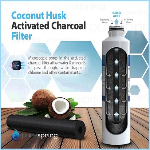 PureSpring DA29-00020B Replacement Samsung Refrigerator Water Filter HAF-CIN, RH22H9010SR, RF26J7500SR, RF4287HARS, RS261MDRS, NSF/ANSI 42 Certified (2 Pack) in Saudi Arabia
