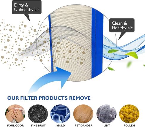 GreenR3 1-PACK HEPA Air Filters Vacuum Cleaners for Hoover 440003905 fits UH724001 WindTunnel Air UH72400 UH72401 UH XUH Model Series Replacement Parts Tool Accessories Part Number PN and more in Saudi Arabia