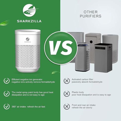 SHARKZILLA Air Purifiers for Bedroom, H13 HEPA Filter 270 sq ft, Dual Protection Filters 0.1 Microns, Deodorizer for Pollen Dust Pet Hair Smoke Smelly Plant, Greenhouse Odor Control, White in Saudi Arabia