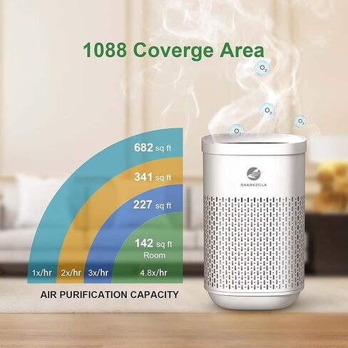 SHARKZILLA Air Purifiers for Bedroom, H13 HEPA Filter 270 sq ft, Dual Protection Filters 0.1 Microns, Deodorizer for Pollen Dust Pet Hair Smoke Smelly Plant, Greenhouse Odor Control, White in Saudi Arabia