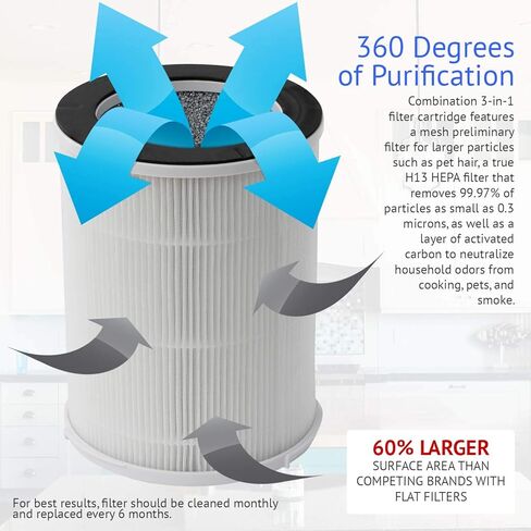 SilverOnyx True HEPA Replacement Filter (3-Speed, Portable with Strap) 3-in-1 True HEPA filter, For 400 sq ft Bedroom, Dust, Smokers & Pets - 400 sq ft White in Kuwait