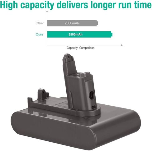 استبدال بطارية Dutyone 3500 مللي أمبير في الساعة 22.2 فولت من النوع B لاستبدال DC31 من النوع B متوافق مع بطارية DC35 DC44 DC31 DC34 من النوع B (يصلح فقط للنوع B) in Kuwait