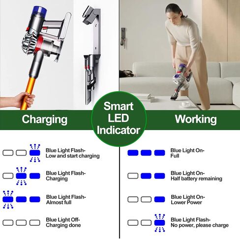 بطارية 5000 مللي أمبير في الساعة لاستبدال بطارية Dyson V8 بطارية ليثيوم أيون 21.6 فولت متوافقة مع Dyson V8 Animal/Absolute/Motorhead/Fluffy/ SV10، مكنسة كهربائية لاسلكية محمولة بديلة للبطارية الأصلية in Kuwait
