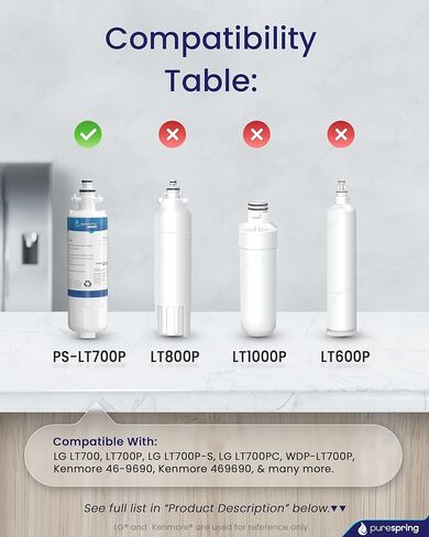 PureSpring Certified Replacement Refrigerator Water Filter for LG ADQ36006101, LT700P, ADQ36006102, LFDS22520S, LFXS24623S, LFXS30766S, LFXS29766S, Kenmore 46-9690, 469690 NSF 42 Certified (2 Pack) in Saudi Arabia