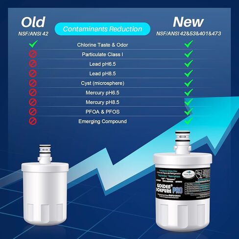 فلتر مياه الثلاجة GOLDEN ICEPURE ADQ72910901 NSF/ANSI 53& 42& 372 متوافق مع LG LT500P، 5231JA2002A، ADQ72910907، Kenmore 9890، 469890،GEN11042FR-08 3 عبوات in Kuwait