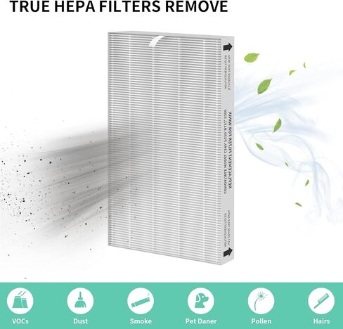 فلتر بديل GoKBNY C545 True HEPA متوافق مع Winix C545، مرشح True HPEA S، رقم الجزء 1712-0096-00، 3 × مرشحات HEPA + 6 × مرشحات مسبقة للكربون المنشط in Kuwait