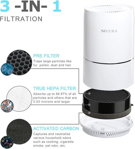 منقي سيكيورا للمنزل، فلتر هيبا الحقيقي لوبر الحيوانات الأليفة، والغبار، ومنظفات الهواء المزيل لرائحة الدخان، للغرفة الصغيرة مع إضاءة ليلية LED، أبيض in Kuwait