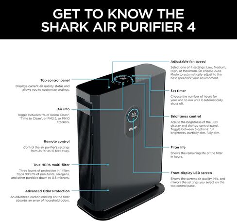 Shark HE402AMZ Air Purifier 4 True HEPA with Microban Protection Cleans up to 1000 Sq. Ft., Captures 99.98% of particles, allergens, smoke, odors to 0.1–0.2 microns, Advanced Odor Lock, 4 Fan, Grey in Kuwait