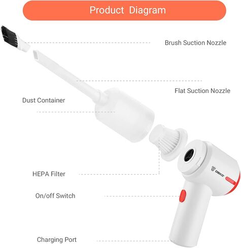 DEKOPRO Cordless Vacuum Cleaner,5000Pa Strong Suction Portable Car Vacuum Cleaner, Strong Aluminum Fan, HEPA Filter, Wet/Dry Use, for Home/Office/Car Cleaning in Saudi Arabia