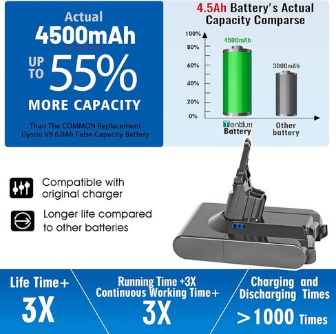 TenHutt 【3RD-Generation】 V8 4.5Ah Replace Battery for V8 Absolute 21.6V Cordless Handhold Vacuum SV10 V8 Fluffy V8 Animal Cord-Free Vacuum Handheld Lithium Battery in Saudi Arabia