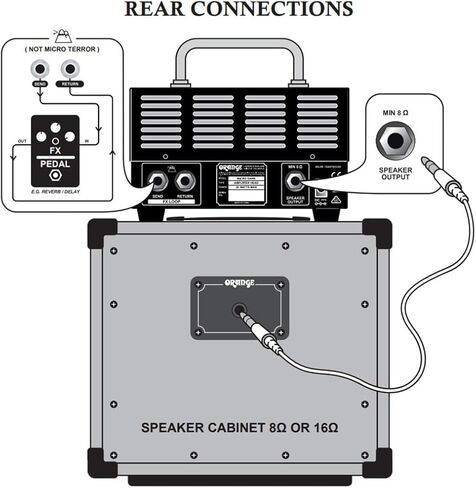Orange MD20 Micro Dark 20-Watt Mini Guitar Amplifier Head Bundle with Pig Hog Woven Instrument Cable, Power Supply, and Liquid Audio Polishing Cloth (4 Items) in Kuwait