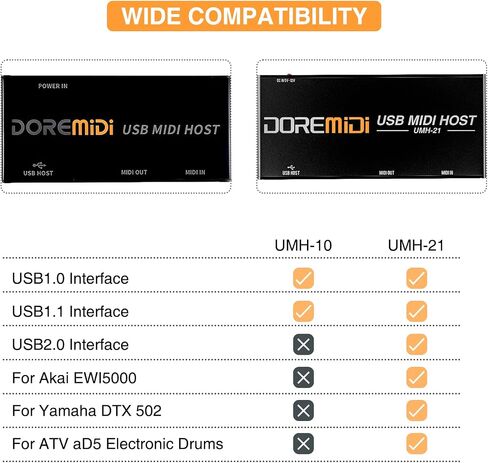 CAMOLA USB MIDI Host Box USB to MIDI Converter MIDI Interface in Kuwait