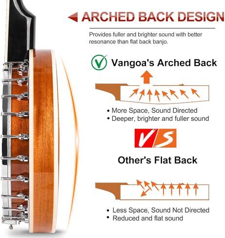 Vangoa Banjo 5 String with Tone Ring، Mini 5 String Banjo Small Travel 28 بوصة Maple Banjo المبتدئين مع رأس Fiberskyn Remo، موالف خامس مُجهز in Kuwait