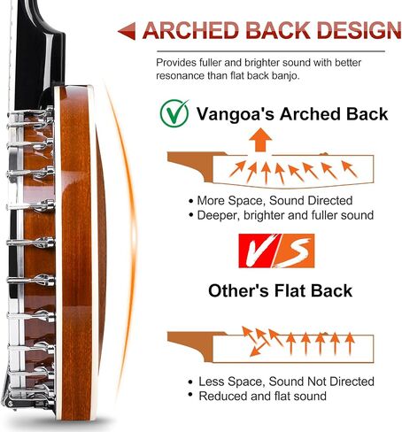 Vangoa Banjo 5 String Beginner Full Size Kit, Remo Head 24 Bracket Open Back Banjo Set with Resonator for Starter Adult Youth Teen in Kuwait