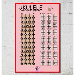 PLUM ROSE Ukulele Chord Chart (11x17) - Ukulele Chord Poster - Ukulele Notes Chart (blue)