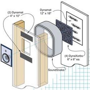 Dynamat En-Wall Speaker Enclosure System – Reduces Vibration & Projects Clearer Sound into Your Room – Easy Install – for 6 Inch Walls – Made in USA in Saudi Arabia