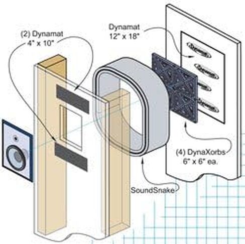 Dynamat En-Wall Speaker Enclosure System – Reduces Vibration & Projects Clearer Sound into Your Room – Easy Install – for 6 Inch Walls – Made in USA in Kuwait