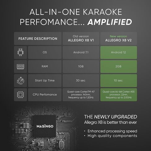 آلة كاريوكي MASINGO 2023 مع شاشة عرض كلمات [وحدة معالجة مركزية مطورة] + 2 ميكروفونات لاسلكية، نظام مكبر صوت PA محمول يعمل بالبلوتوث مع جهاز لوحي مدمج 15 بوصة وواي فاي - Allegro X8 2.0 in Kuwait