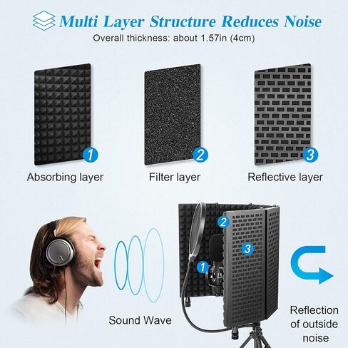 Iouyk Studio Recording Microphone Isolation Shield with Pop Filter and Tripod Stand, High Density Absorbent Foam to Filter Vocal, Foldable Sound Shield for Blue Yeti and Condenser Microphones in Saudi Arabia