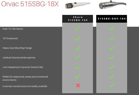 Rebuild Skills 515SBG-18X Cardioid Dynamic Low Z Microphone with 18" Inch Gooseneck and Push-to-Talk Switch in Saudi Arabia